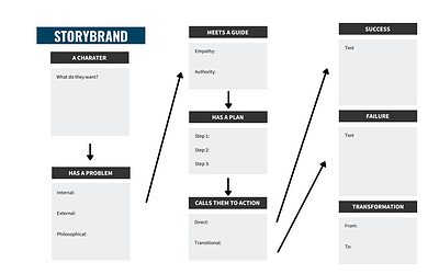 The Ultimate Guide to The StoryBrand Framework and How To Use It On Your Website