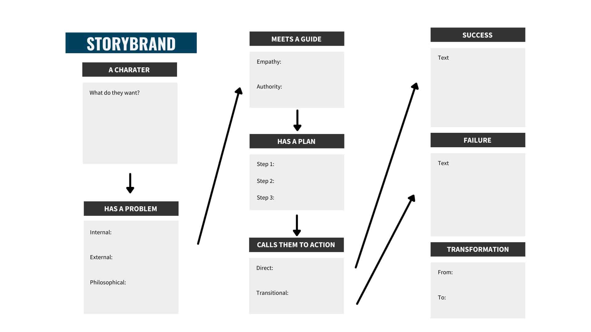 The Ultimate Guide to The StoryBrand Framework and How To Use It On Your Website